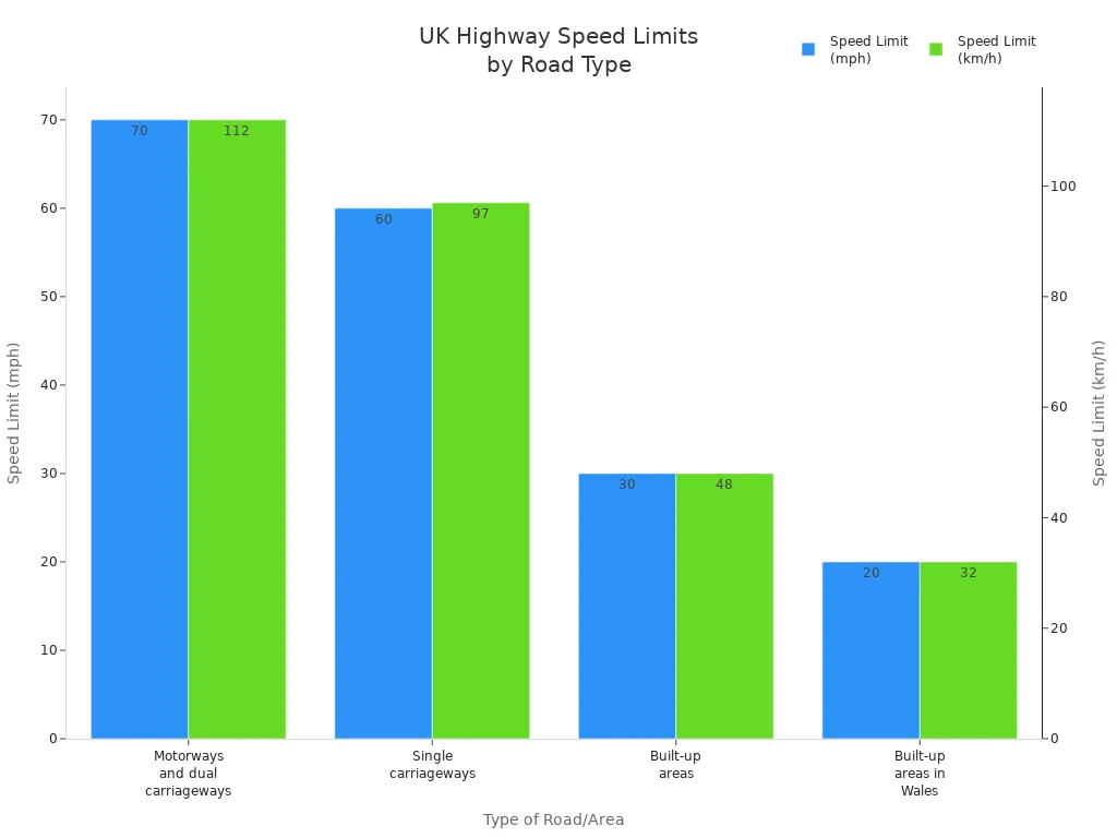 OPTSIGNS | A Complete Guide to Understanding UK Highway Road Signs OPTSIGNS | A Complete Guide to Understanding UK Highway Road Signs