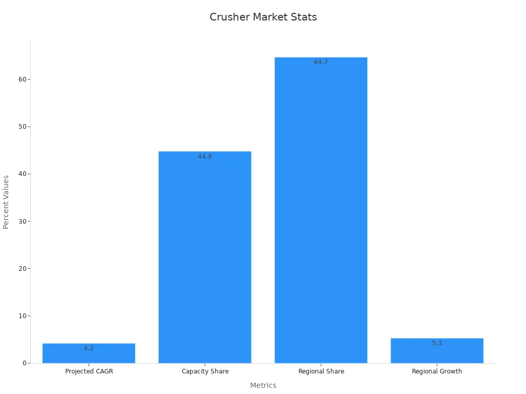 Bar chart showing market statistic percentages for the jaw crusher parts market