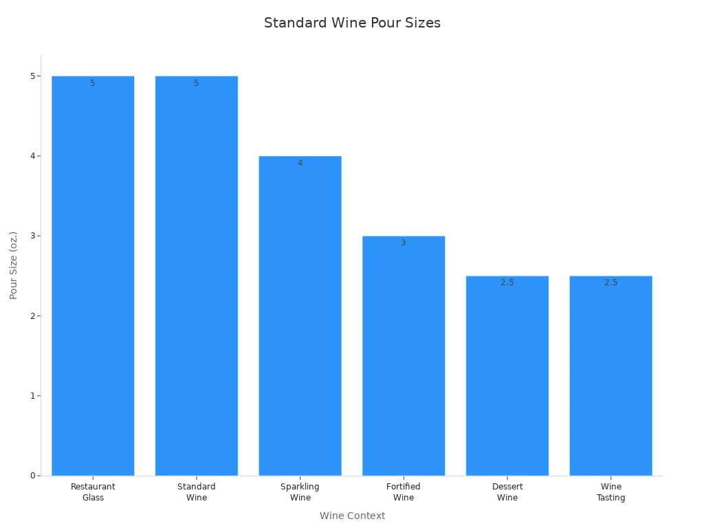 Gráfico de barras ohechaukáva umi tamaño de verter vino estándar onza-pe umi contexto iñambuévape g̃uarã .