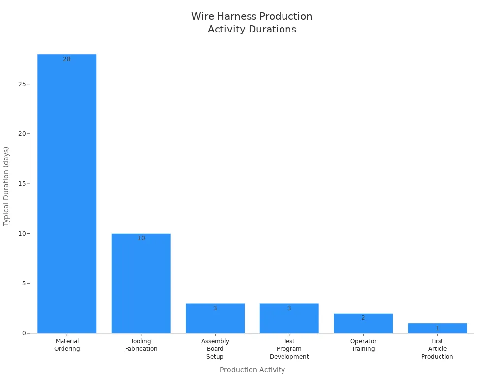 Medical Cable Assemblies