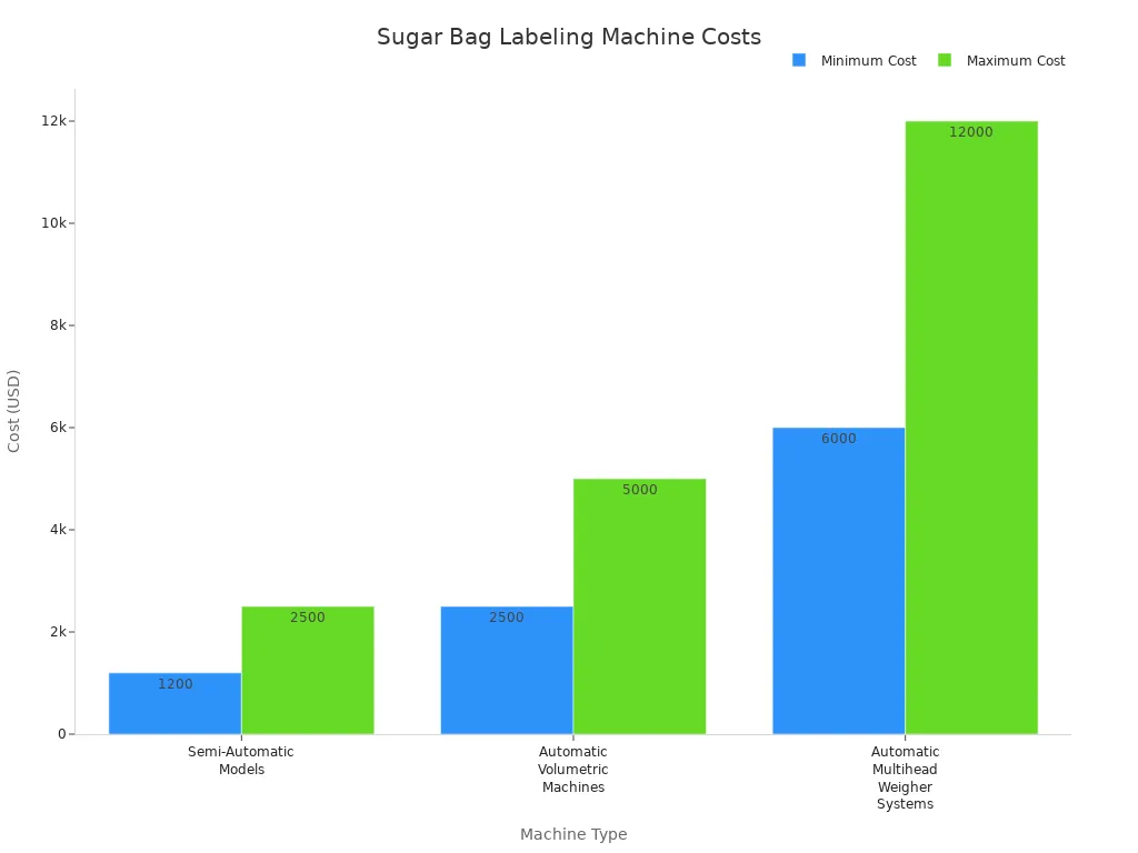 Pharmasys Guide to Selecting the Best Automatic Sugar Bag Labeling Machine