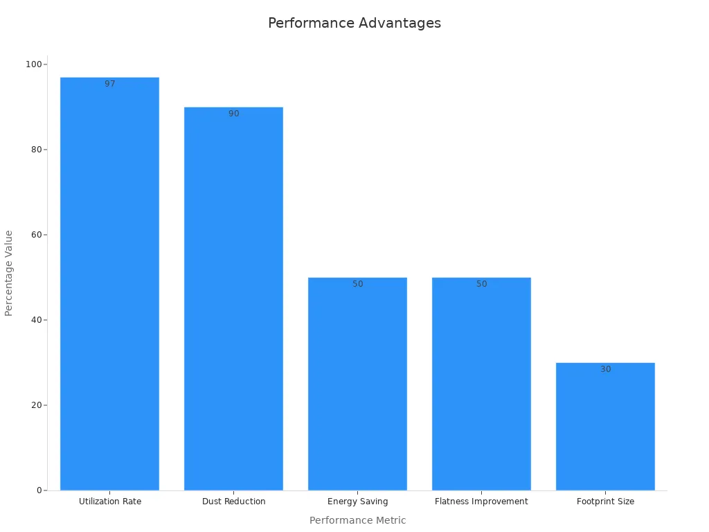 Bar chart showing percentage performance metrics for Zhongyuan' style=