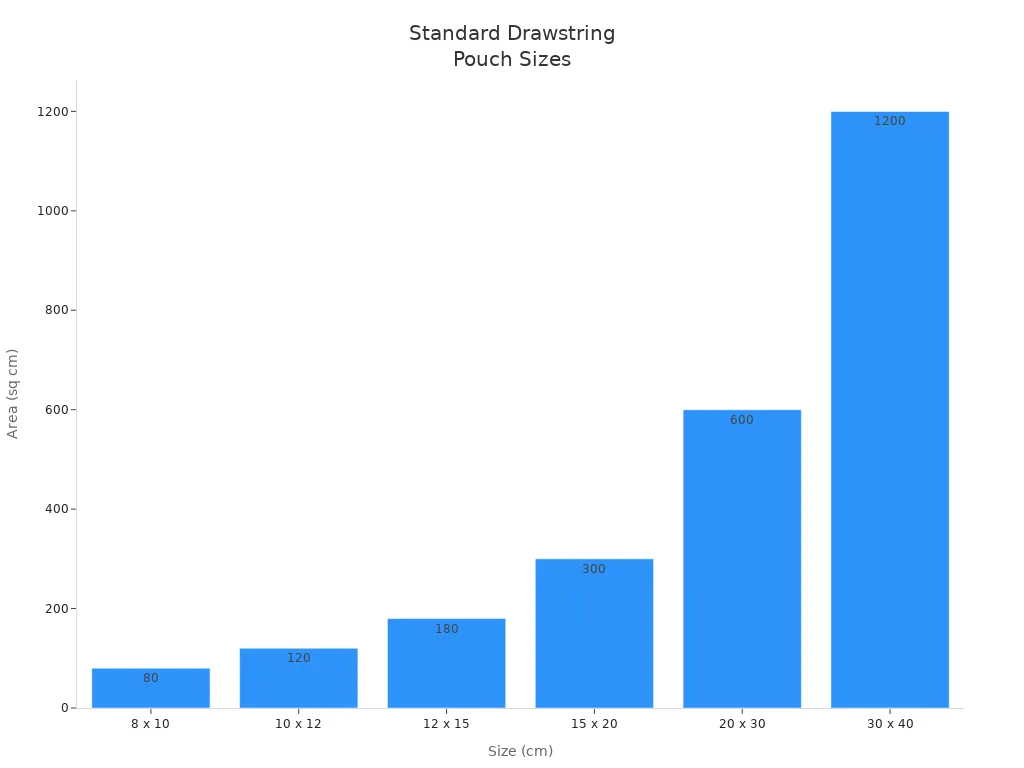 Bar chart showing standard size options for drawstring jewelry pouches
