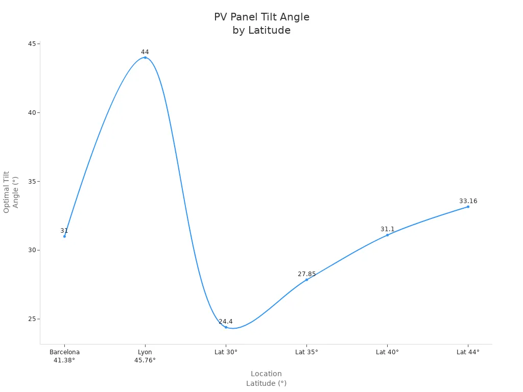 Roof Mounting System
