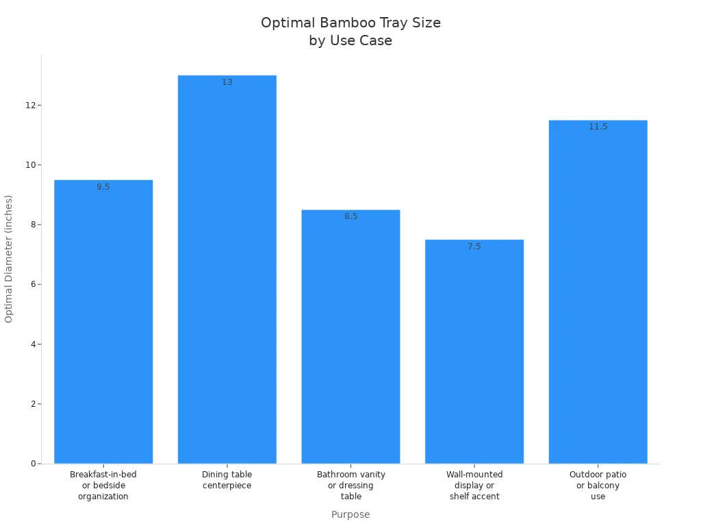 Bar chart showing optimal bamboo tray diameters for different use cases