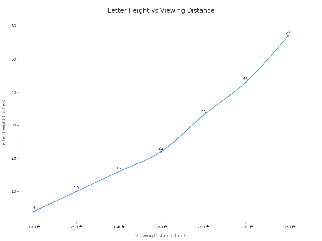 OPTSIGNS | How Road Sign Size Affects Symbol Dimensions