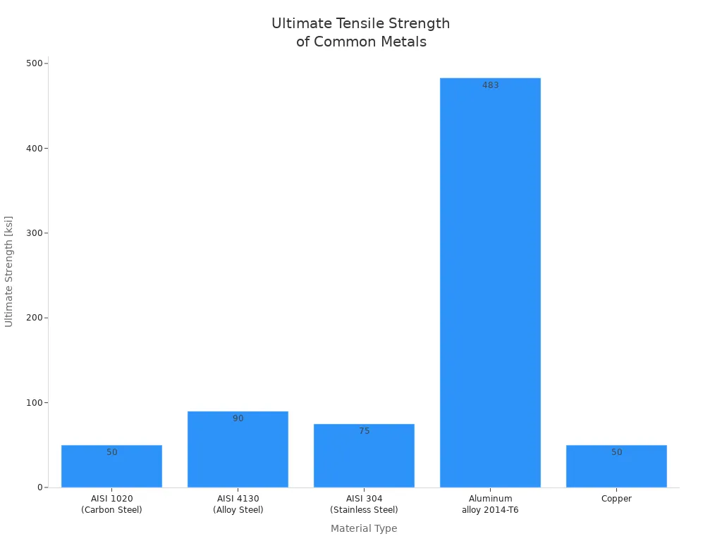 Is Alloy Steel Better Than Other Metals - China's top engineering ...