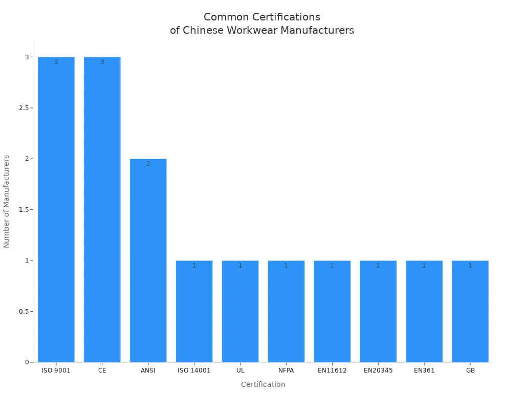 Chart 1768446666780367248