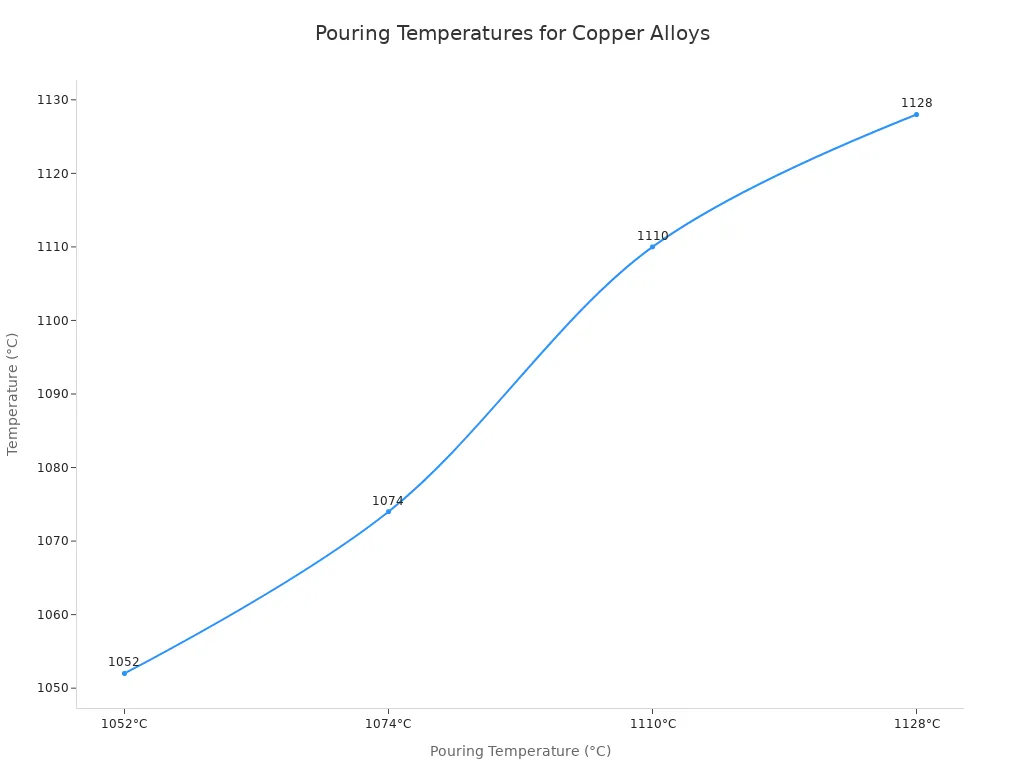 Chart 1792652020672940420