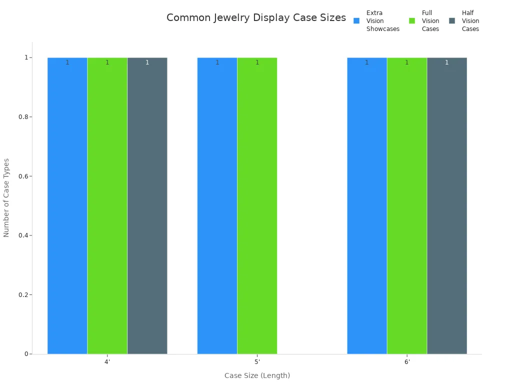 Bar chart comparing common jewelry display case sizes by type