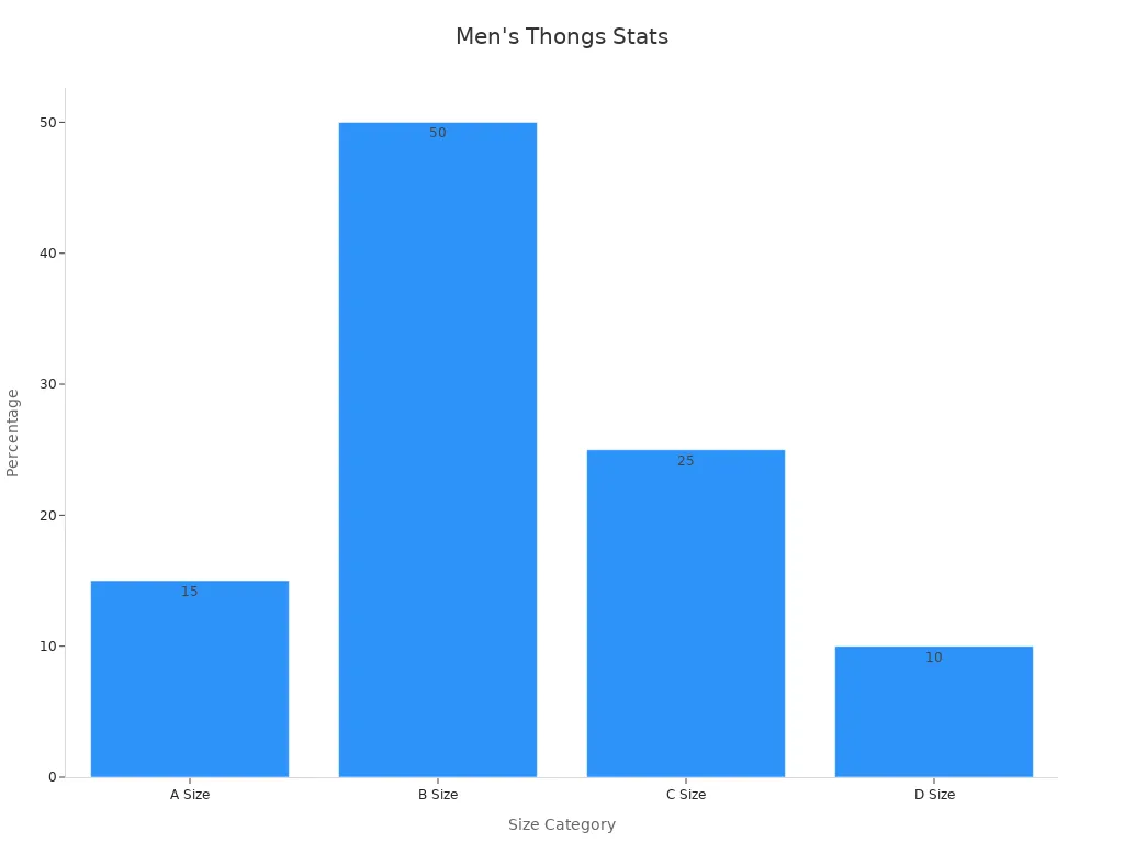 Bar chart showing men'
720