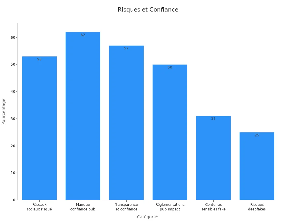 Graphique à barres des pourcentages de risques par type