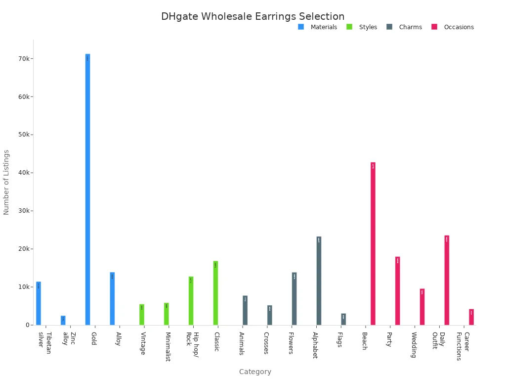 Bar charts comparing DHgate'
                style=
