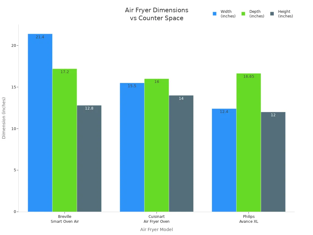 How Do You Pick a Smart Multipurpose Double Air Fryer插图7 Bar chart comparing width, depth, and height of three popular air fryer models