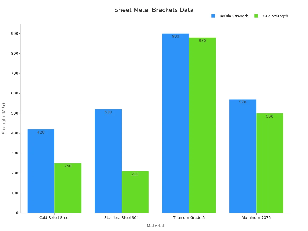 Sheet Metal Brackets