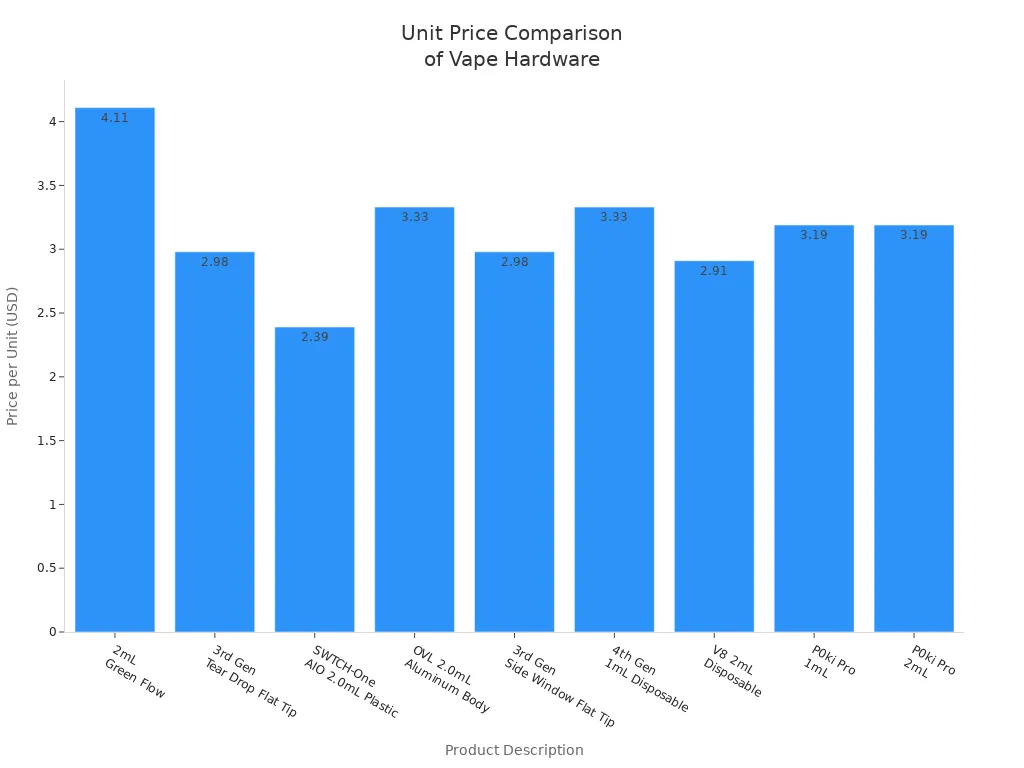 Disposable vape price comparison