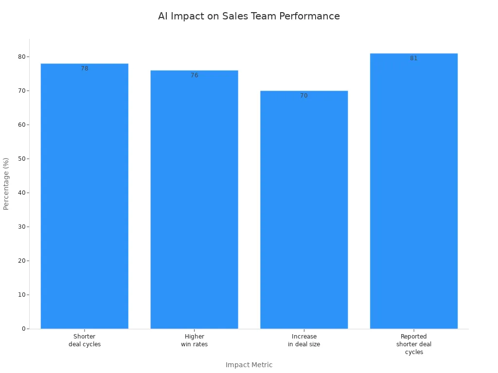 Bar chart showing AI'
                style=