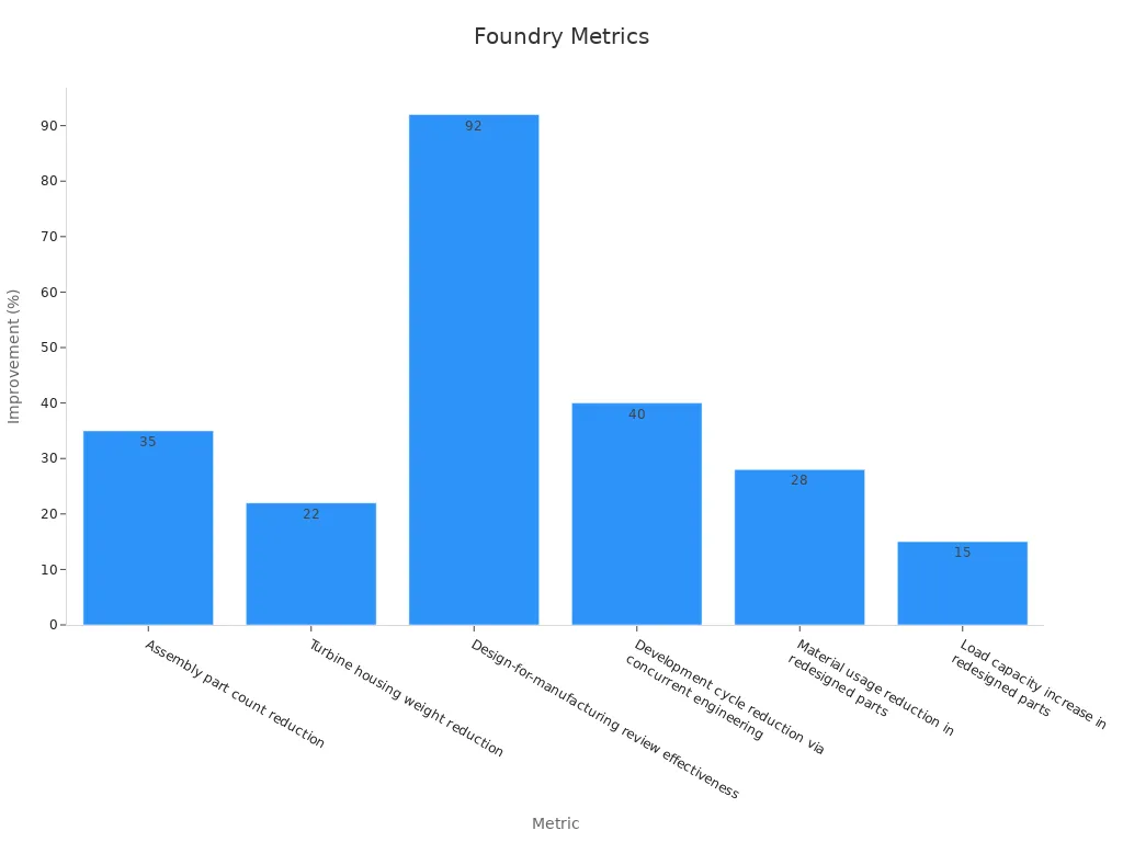 sand casting equipment