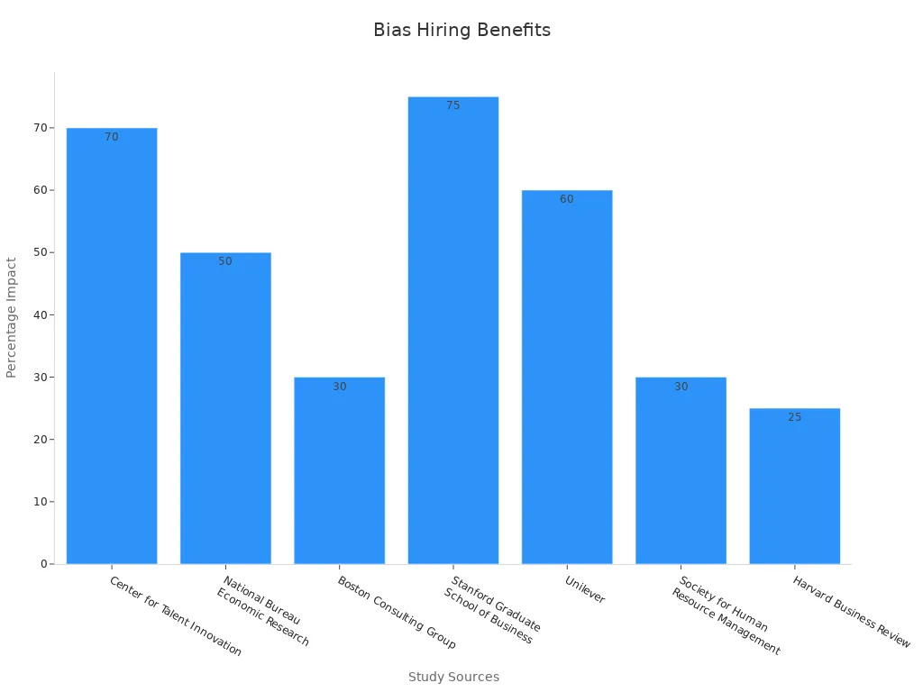 Bar chart showing each study'
                style=