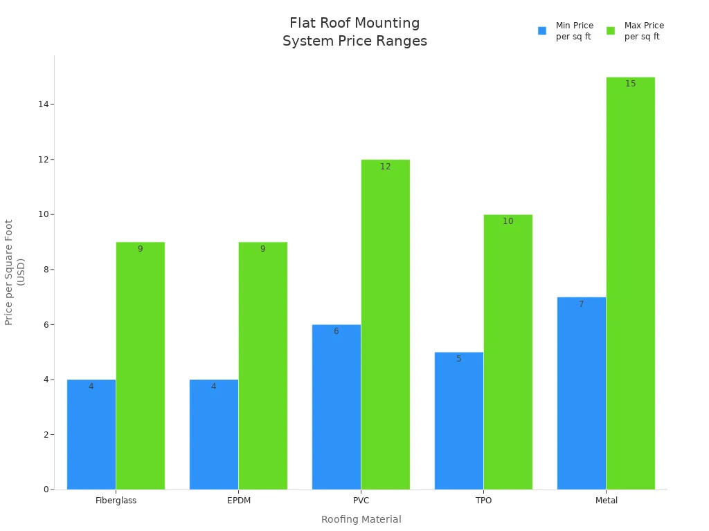 solar roof mount racking