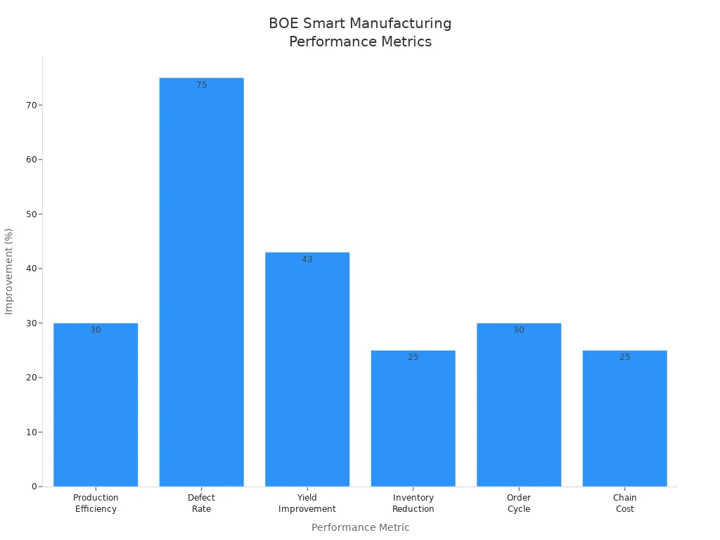 Bar chart showing BOE'
                style=