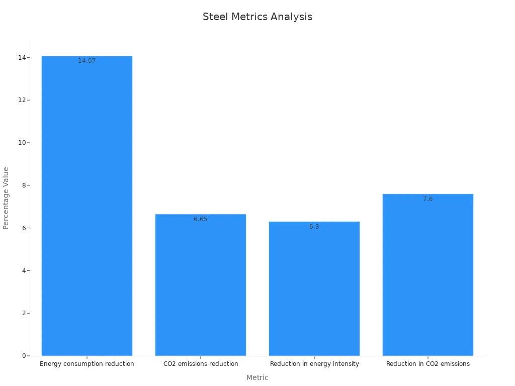 sheet metal