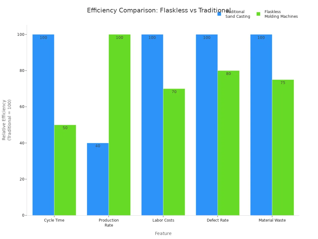 equipment needed for sand casting
