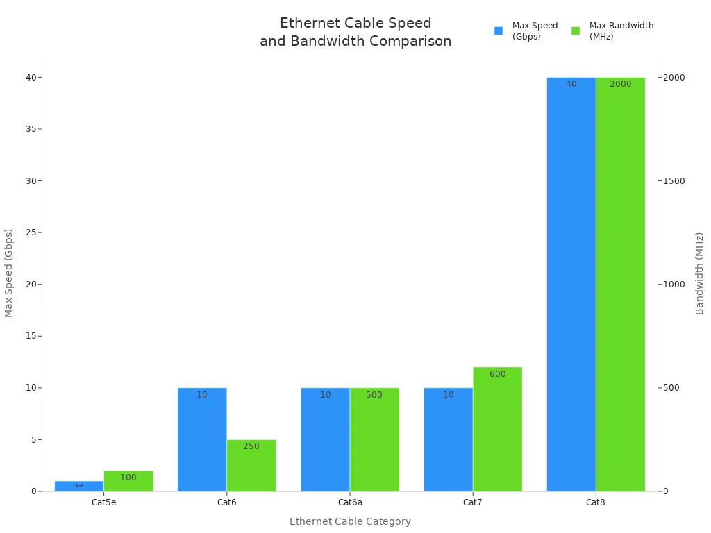 Should You Choose Cat 7 Ethernet for Your Home
