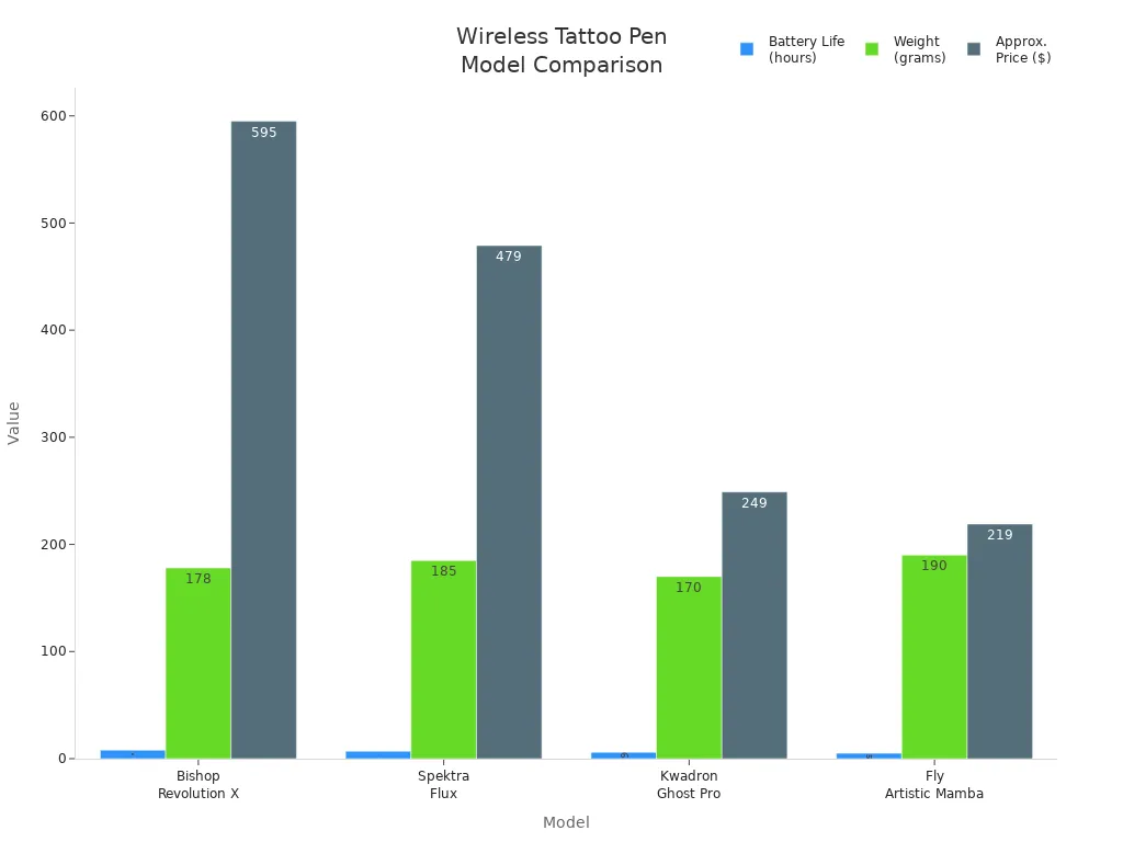 B&uacute;t h&igrave;nh xăm kh&ocirc;ng d&acirc;y