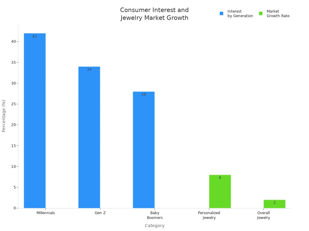 Bar chart showing AR adoption and conversion rates