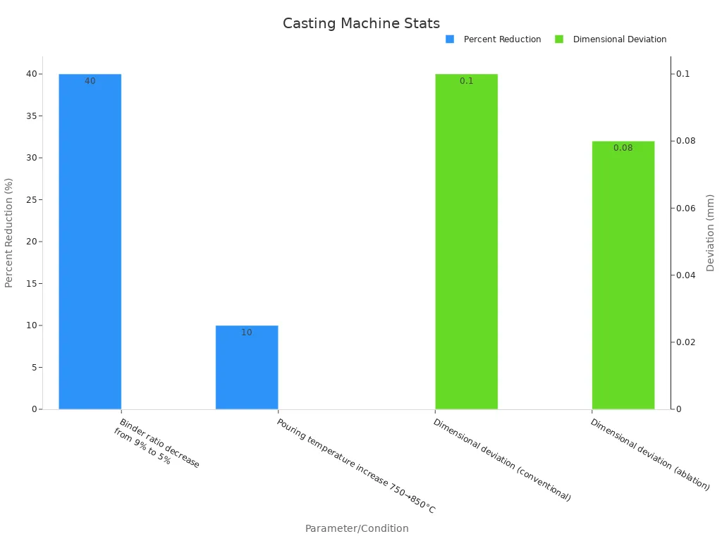 sand casting machine