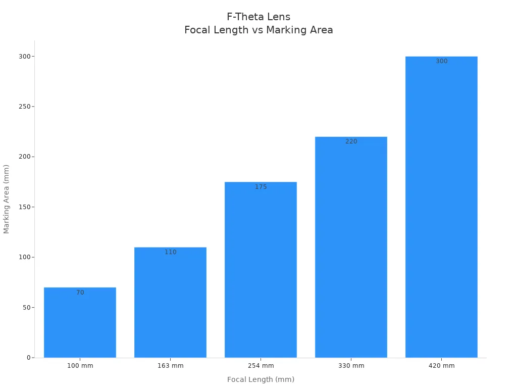 Which F-Theta Lens Types Are Best for Your Application – Raynew Laser