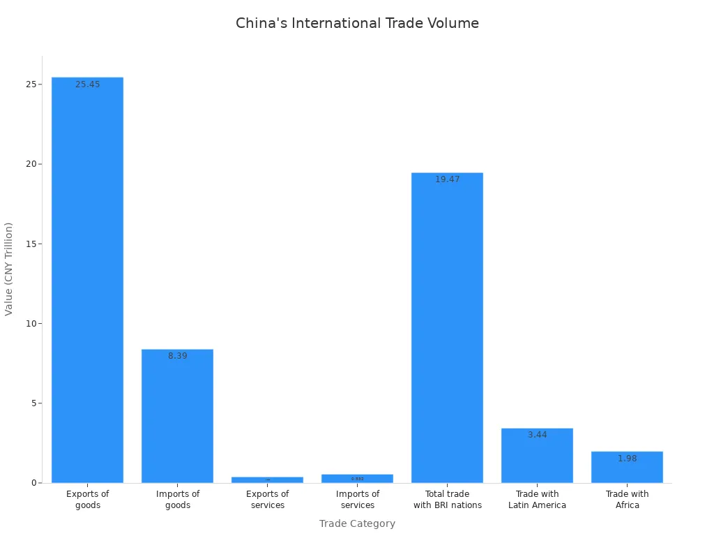 Bar chart showing China'
                style=
