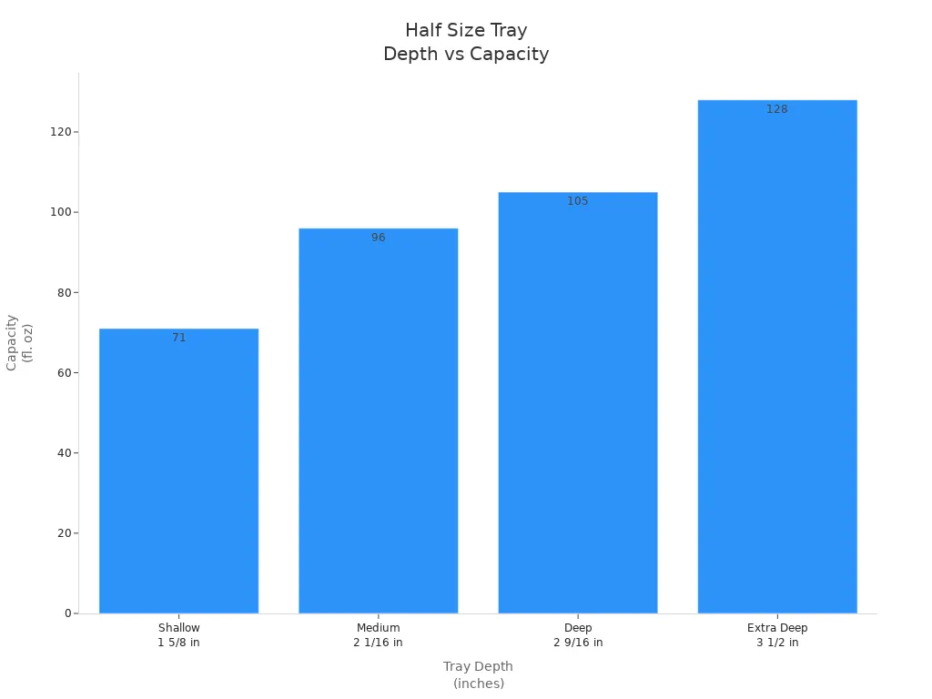 Bar chart showing half size aluminum tray depths and their capacities