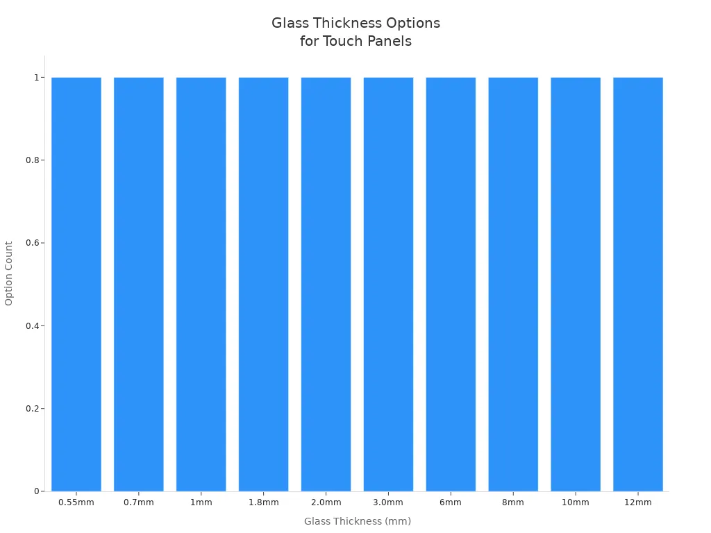 news-1-1 Bar chart showing available glass thickness options for industrial touch panels