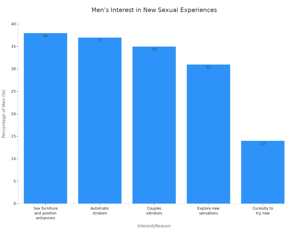 Bar chart showing men'
                style=