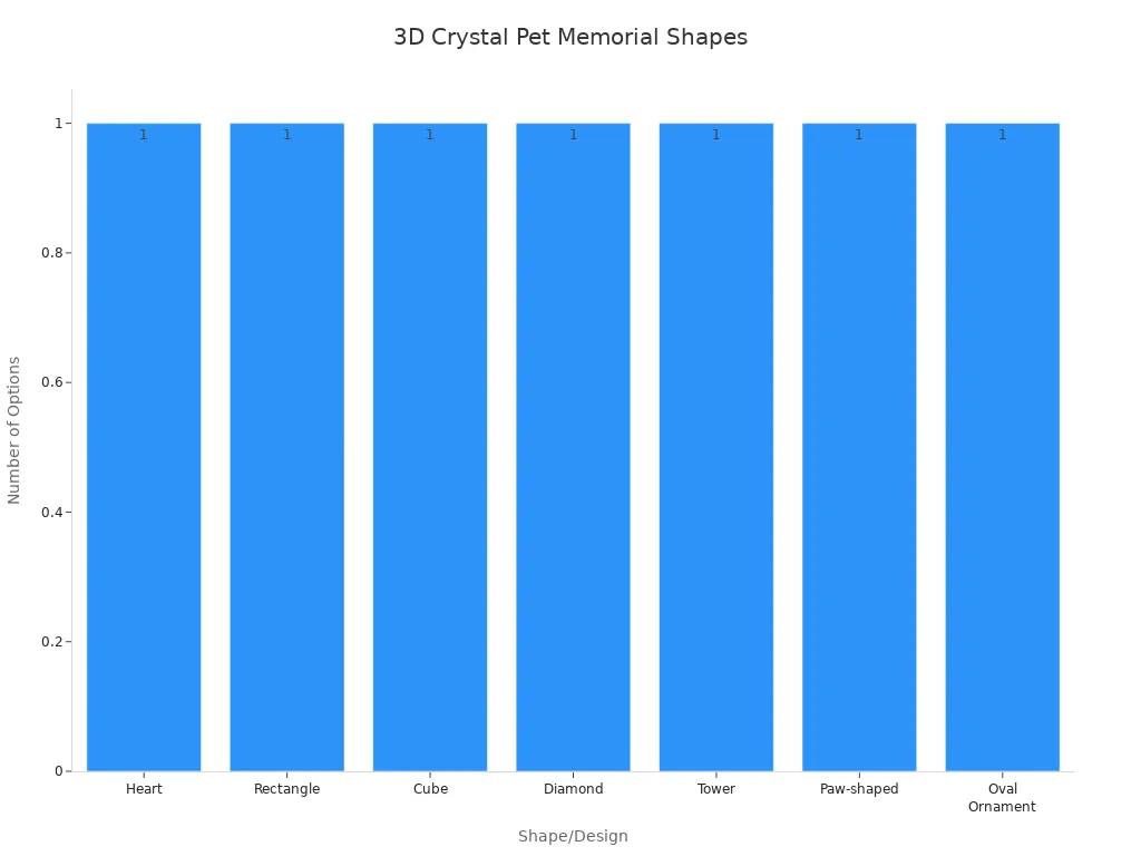 Bar chart showing seven shape options for 3D crystal pet memorials