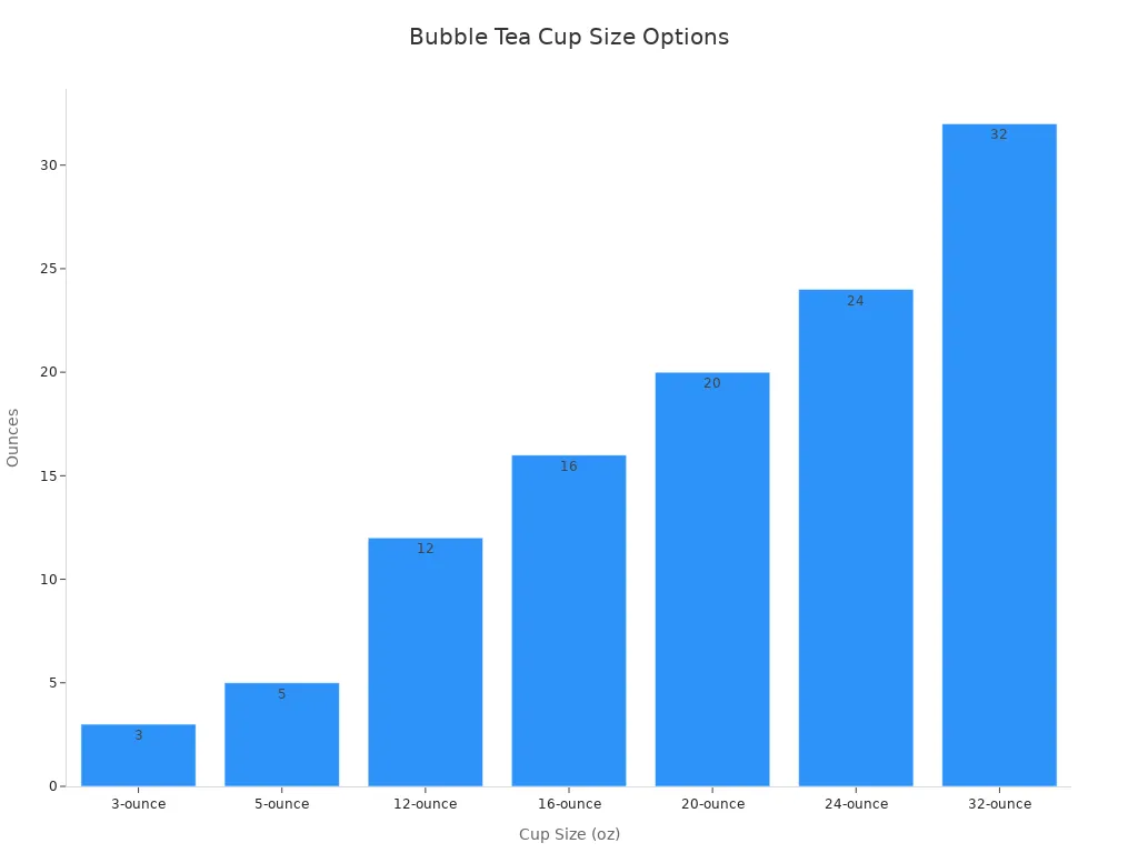 Graphique à barres illustrant la taille typique des tasses de thé aux perles en onces