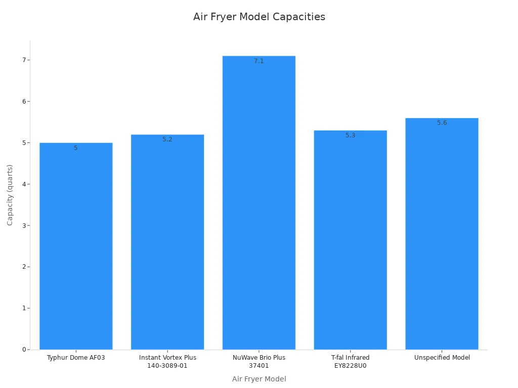 A bar chart showing the measured capacities in quarts for various air fryer models.