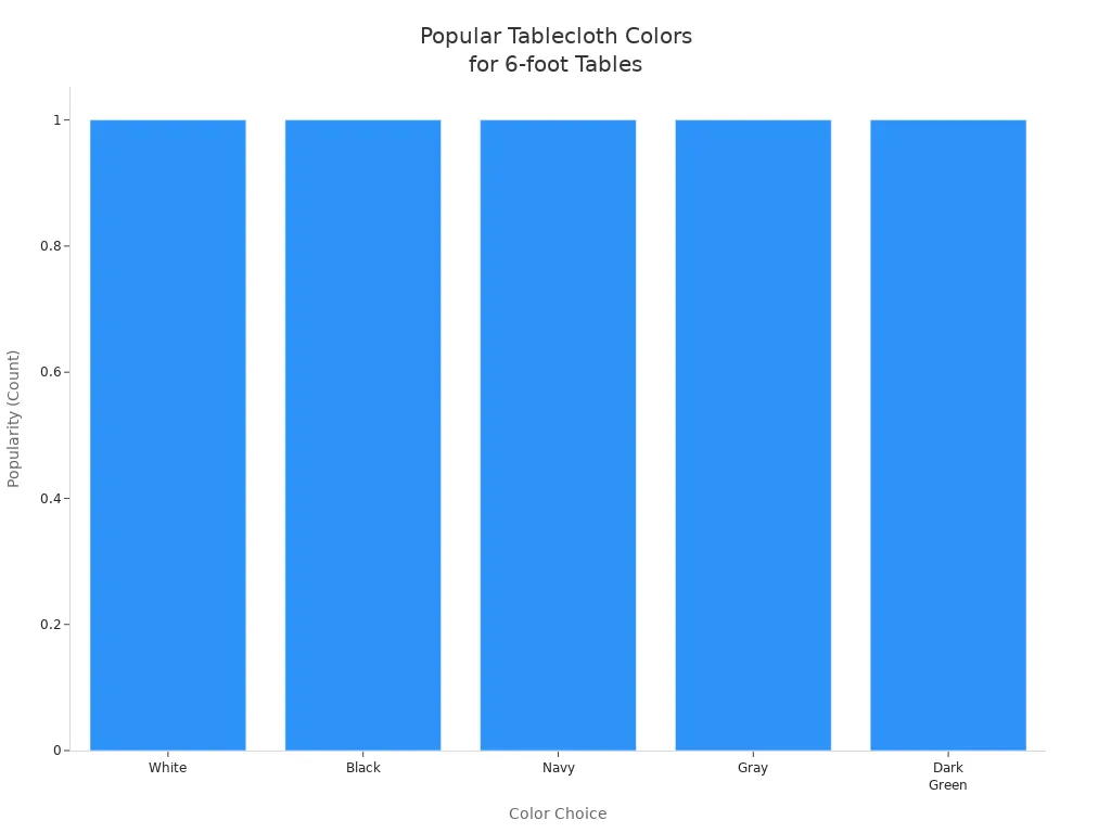 Bar chart showing most popular tablecloth colors for 6-foot tables at weddings and corporate events