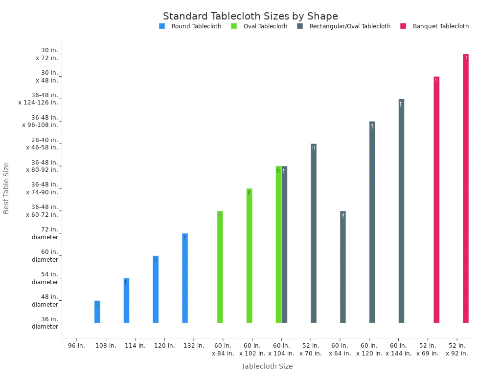 Bar chart showing standard tablecloth sizes for round, oval, rectangular, and banquet tables