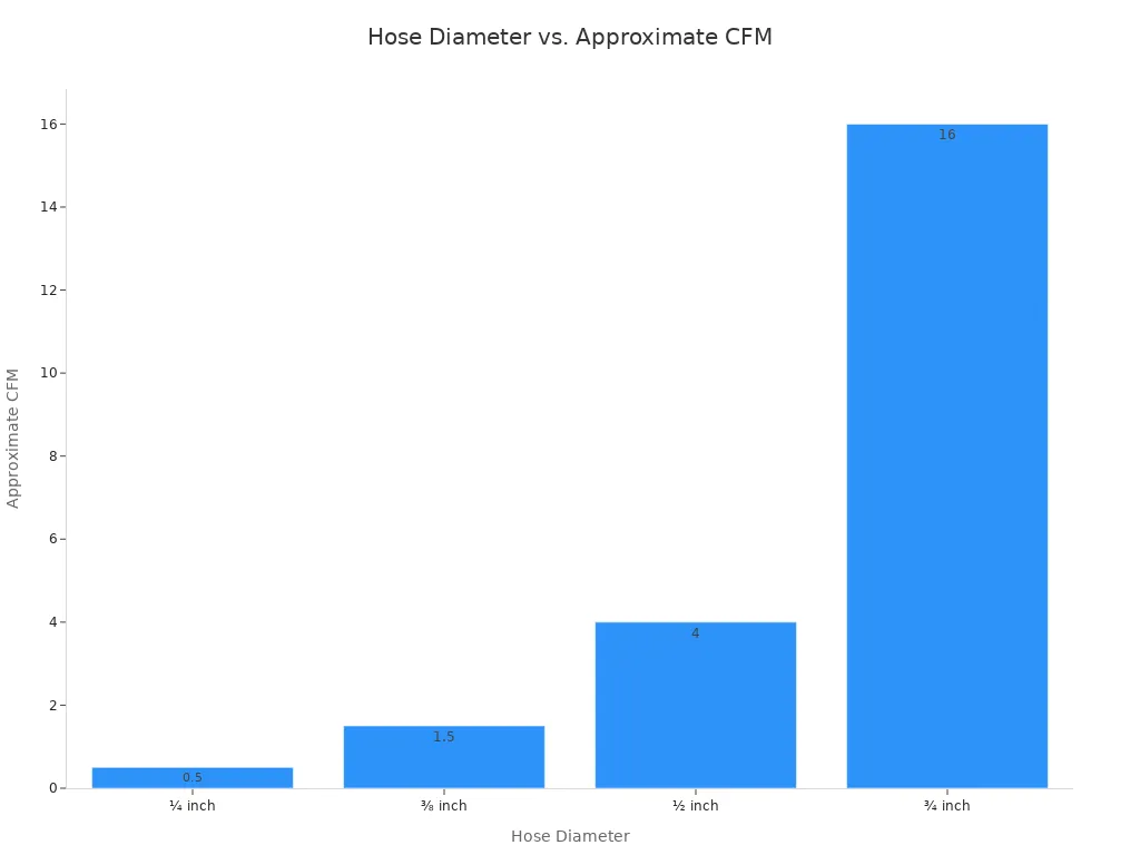 Selecting the Ideal HVAC Vacuum Pump CFM for Residential Systems