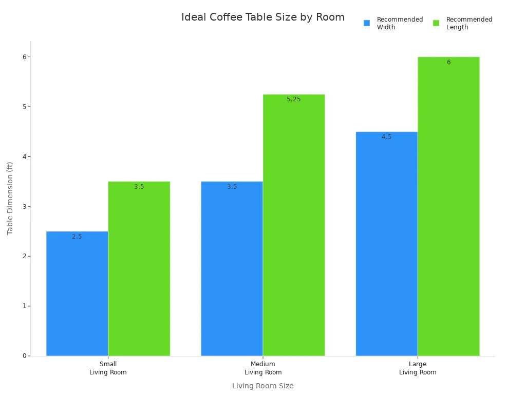 Acrylic and Gold Coffee Tables