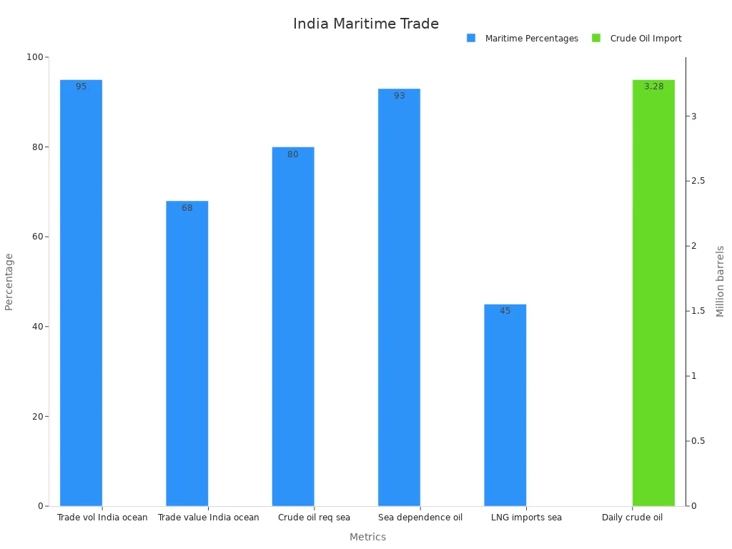 A bar chart showing India'
                style=