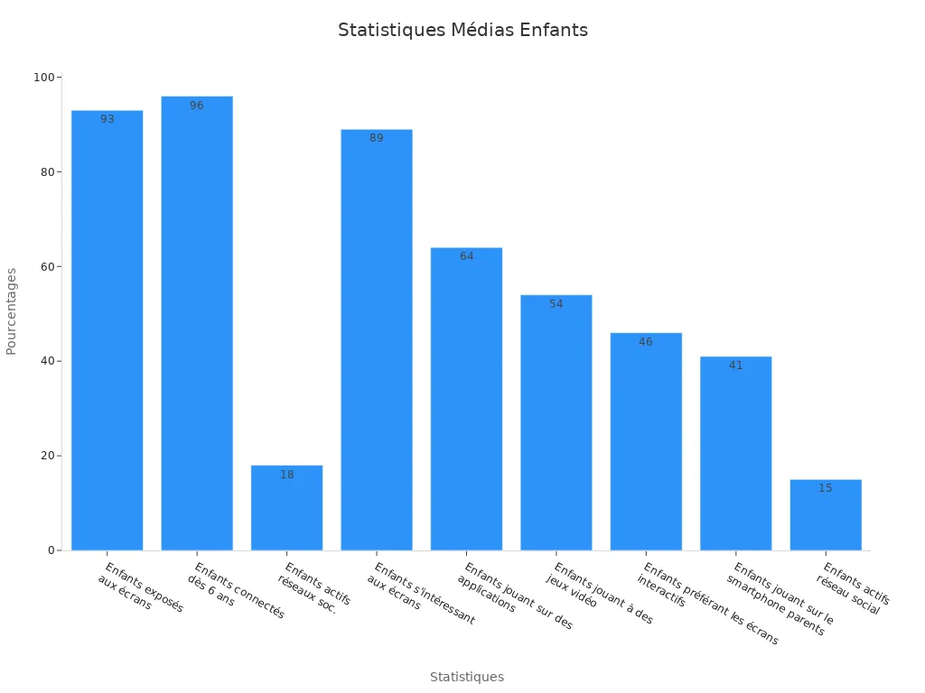 Graphique en barres montrant des pourcentages de l'
                style=