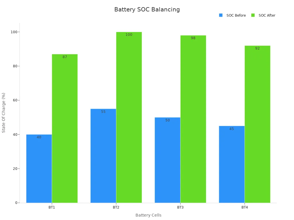 8 Ways Smart BMS Instantly Prevents Battery Over-Discharge