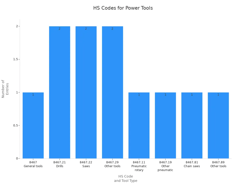 China Wholesale Power Tools Guide – Buyers & Importers