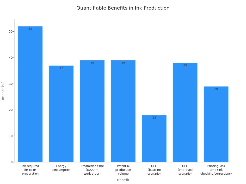 What qualities make ink peristaltic pumps self-priming in 2025？