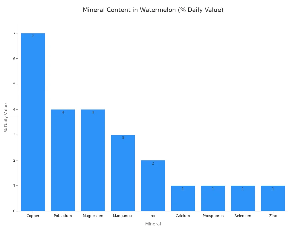 Chart 1769263990534621115