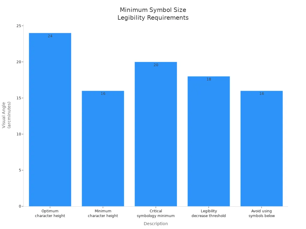 OPTSIGNS | How Road Sign Size Affects Symbol Dimensions